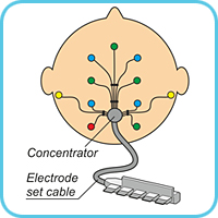 Electrode system ES-EEG-8-3