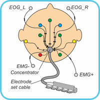 Electrode system ES-EEG-6-3