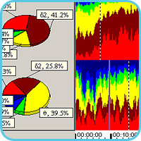 Distribution of spectral indices