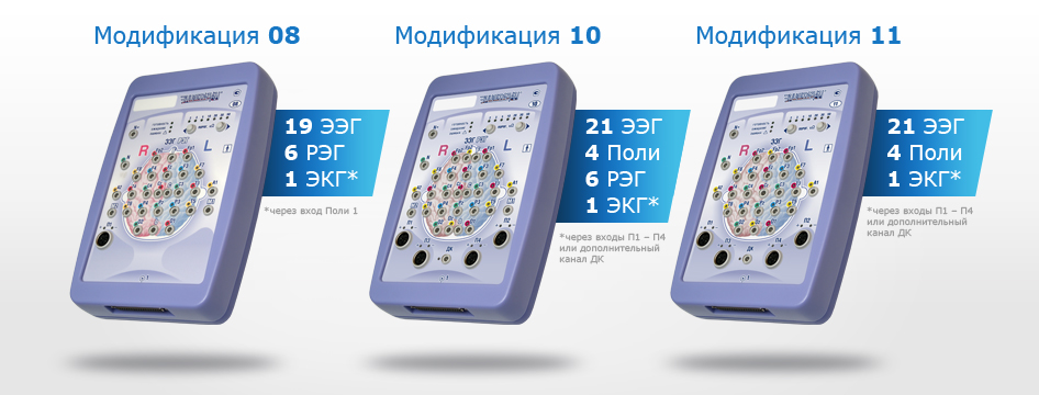 Электроэнцефалограф с картированием неврология
