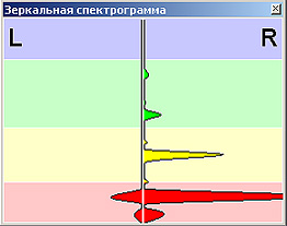 Пример зеркальной спектрограммы
