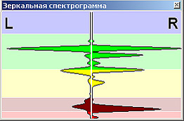 Пример зеркальной спектрограммы