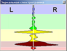 Пример зеркальной спектрограммы