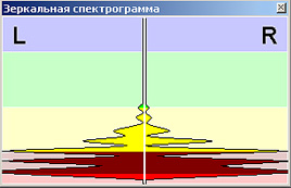 Пример зеркальной спектрограммы