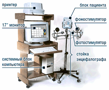 Электроэнцефалограф-анализатор ЭЭГА-21/26 «ЭНЦЕФАЛАН-131-03»(общий вид)